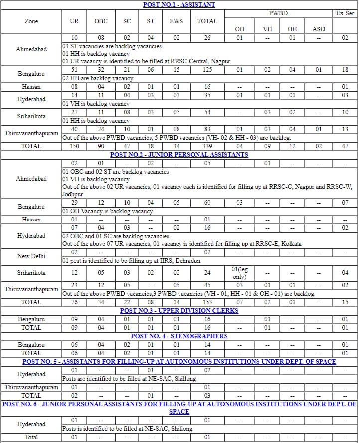 ISRO Recruitment 2022