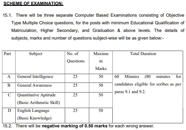 SSC-Selection-Posts-Exam-Pattern-2023