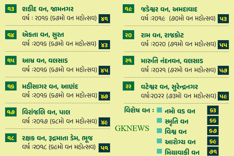 Gujarat na sanskrutik van PDF 2023