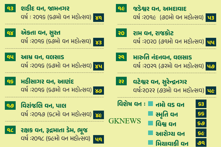 Gujarat na sanskrutik van PDF 2023