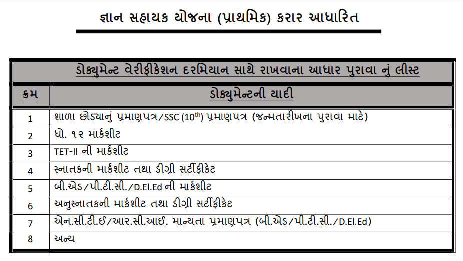 Gyan Sahayak Prathamik Document Verification 2023