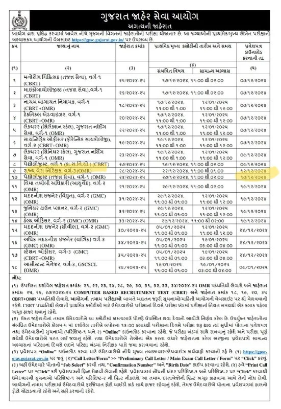 GPSC STI Call Letter